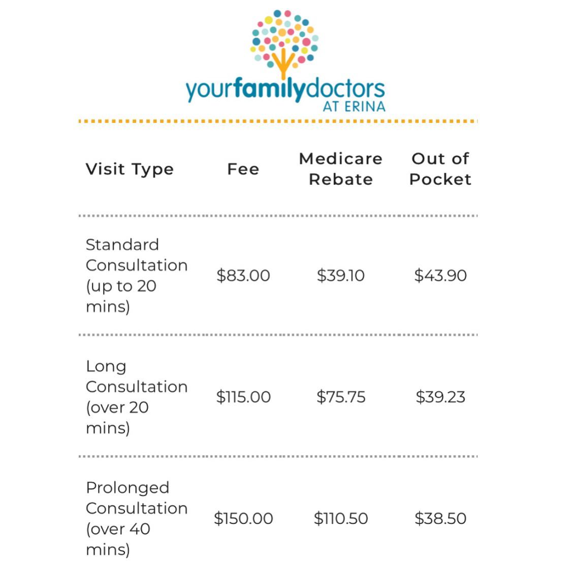 FEE INCREASE JULY 2021 Your Family Doctors